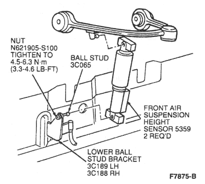 Lincoln Mark VIII Sensor Lowering pic 1