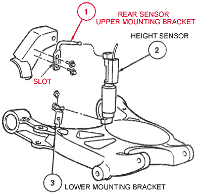 Lincoln Mark VIII Sensor Lowering pic 2