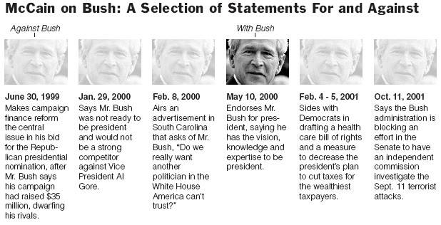 20040821_mccain_graph-1.jpg