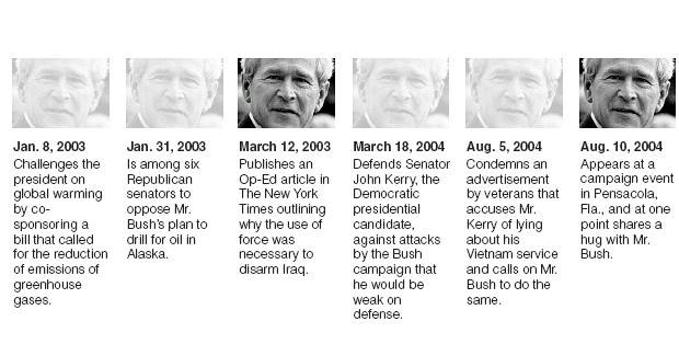 20040821_mccain_graph-2.jpg