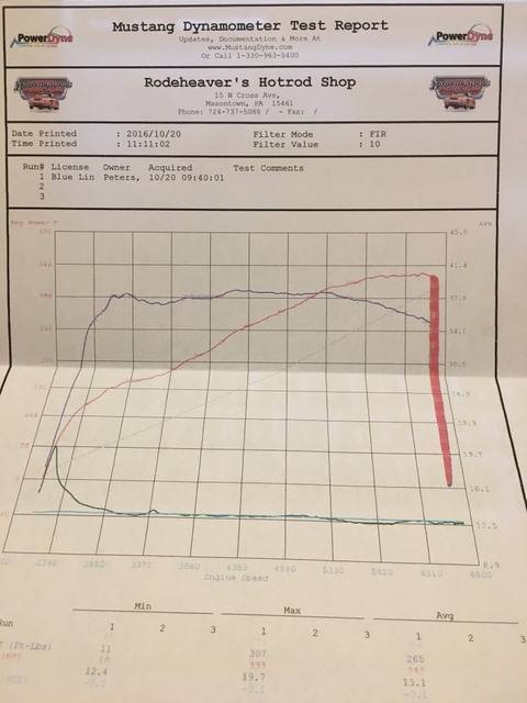 2016dyno.jpg