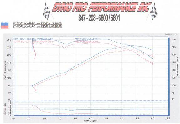 3321920004_large_Dyno_1994_MarkVIII.jpg