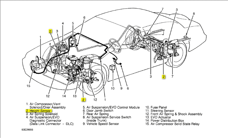 Air suspension parts location.png