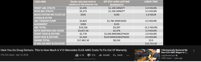 CL65 AMG replacement costs March, 2021.png