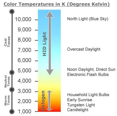 Colortemp.jpg