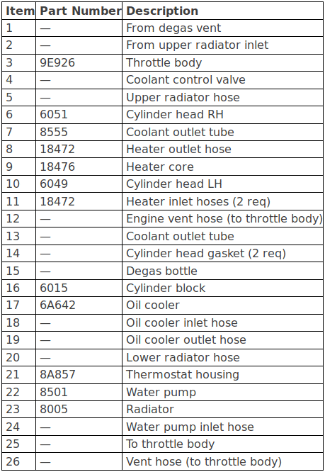 coolant flow legend - gen1, 3.0.png
