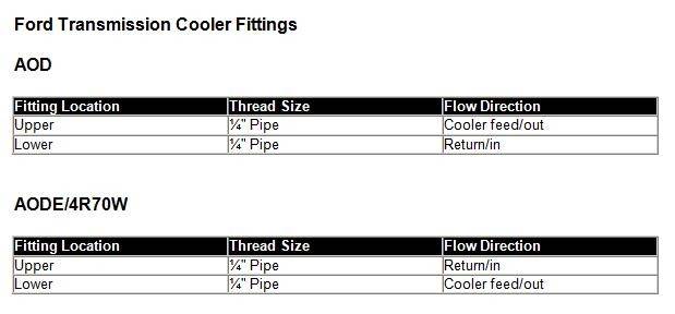 Cooler Fittings.jpg