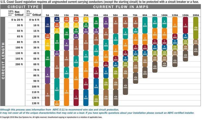dc_wire_selection_chart_zpsfvlufdal.jpg