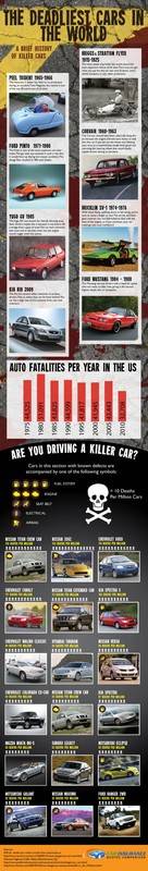 Deadliest-Cars-in-the-World-Infographic-630x3693.jpg
