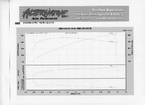 Dyno Run A.jpg