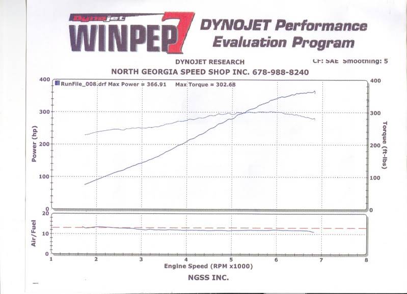 dyno1.jpg