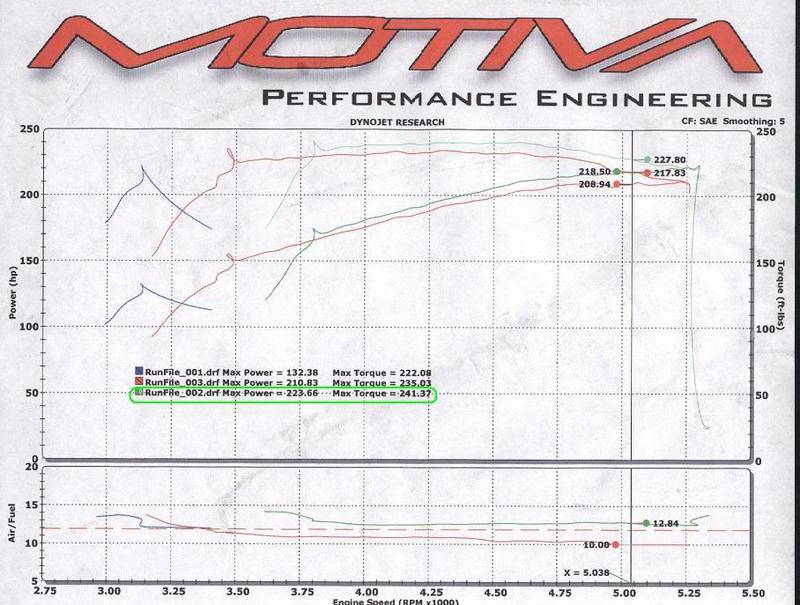 Dyno2.jpg