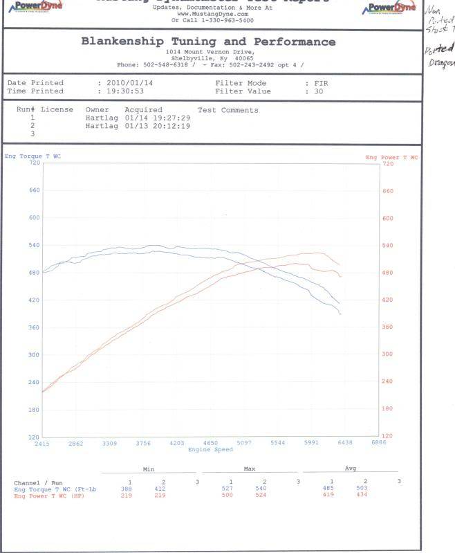 Dyno2.jpg