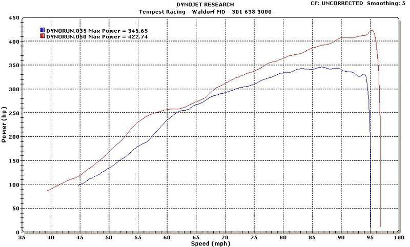 dyno3inchexhaust.jpg