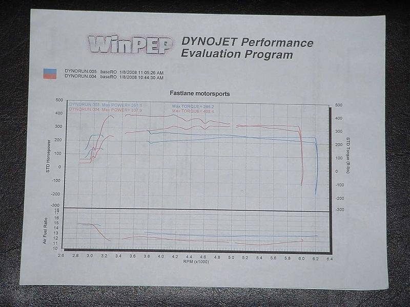 FASTLANE 2.5 Hour Dyno Tune I.jpg
