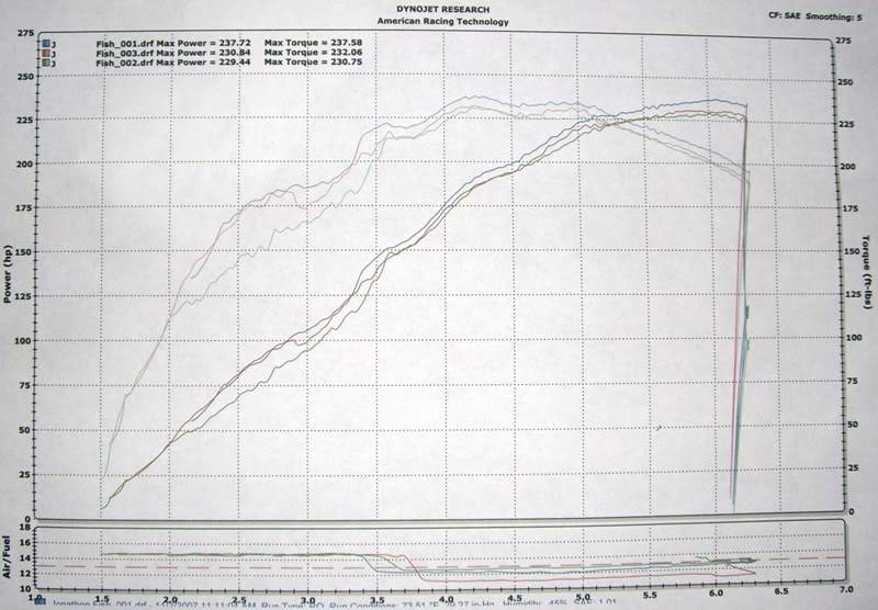 FirstDyno.jpg