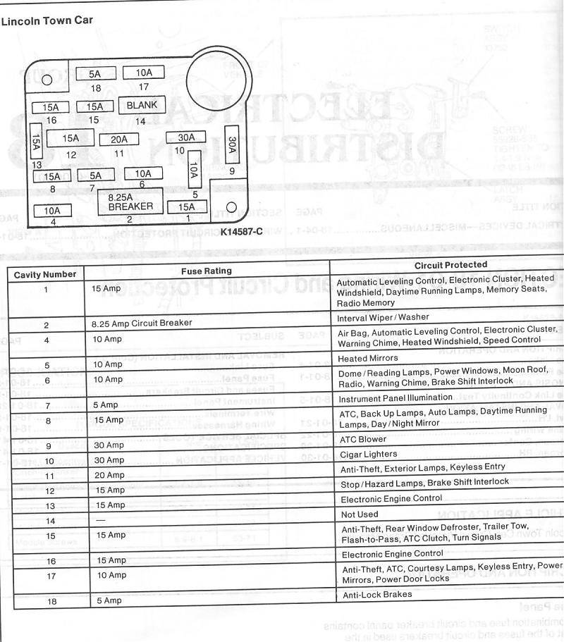 fuse box 92 TC.jpg