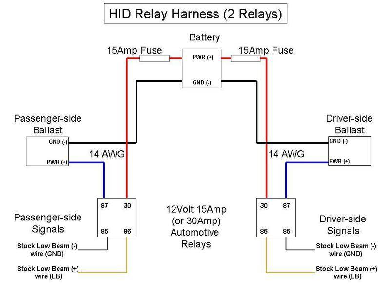 HIDRelayHarness2.jpg