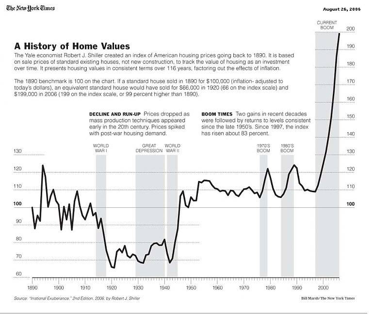 History of Home Values.jpg