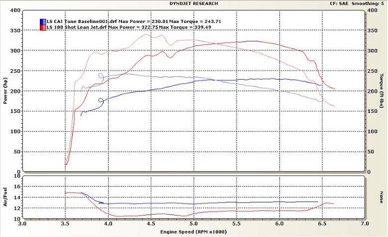 LS%20Dyno%20Curves[1].JPG