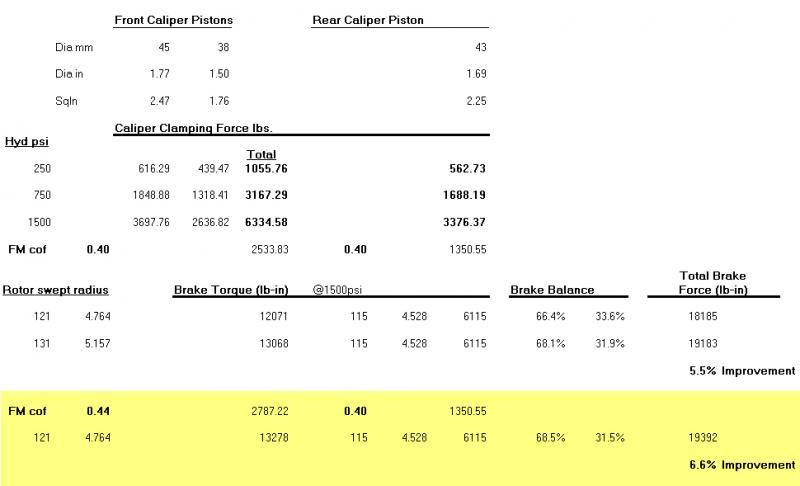 LS Brake Change2.jpg