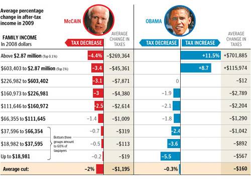 mccainobamataxplan.jpg