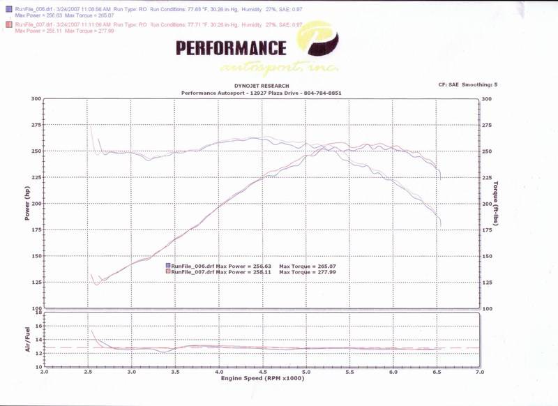 mini-Dyno_After.jpg