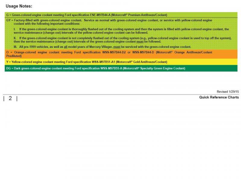 Ford Antifreeze Chart