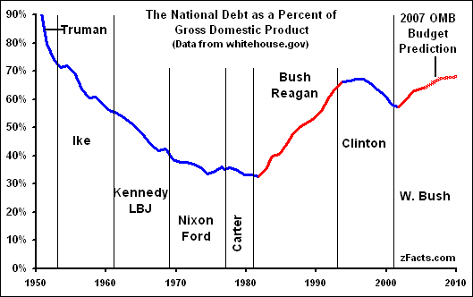 National-Debt-GDP.gif