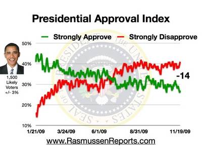 obama_approval_index_november_19_2009.jpg