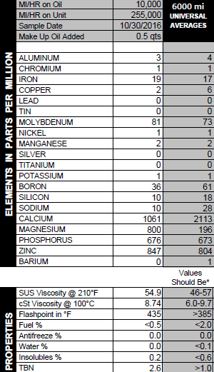 oilanalysis.png