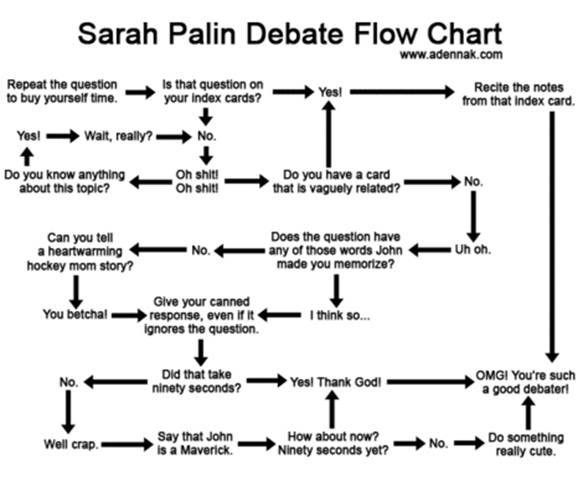palinflochart.jpg