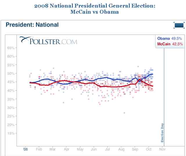 Polls_10.10.08.jpg