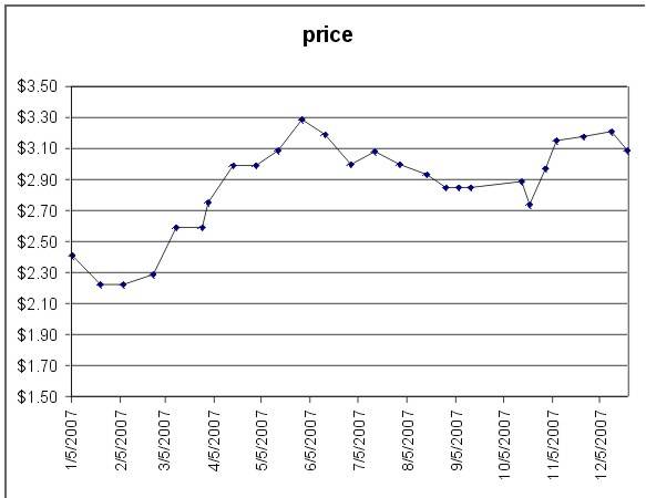pricechart.jpg