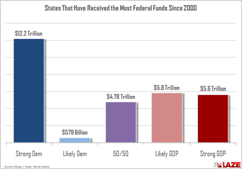 States-Funding.png