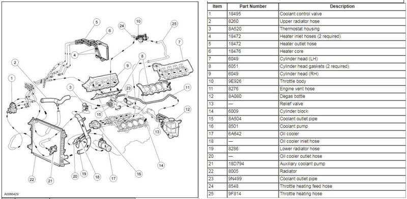 REPLACE YOUR COOLING SYSTEM - 2004 Fun and Easy Steps | Lincoln vs Cadillac Forums 2004 Lincoln Ls V8 Cooling System Diagram