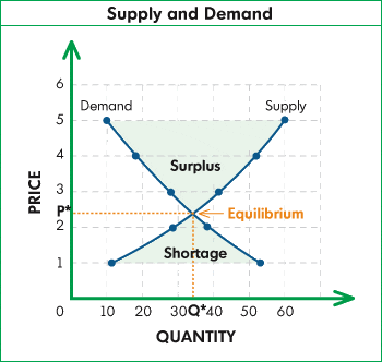 supply_and_demand.gif