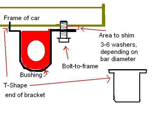 swaybardiagram.jpg
