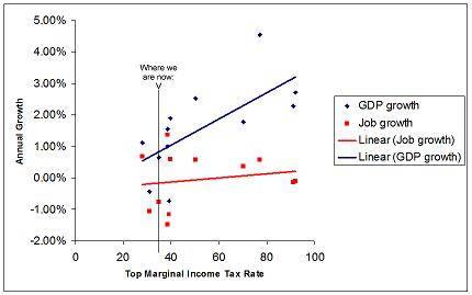 Tax vs Job growth-sm.JPG