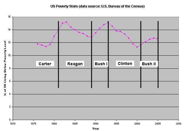 US Poverty Stats.jpg