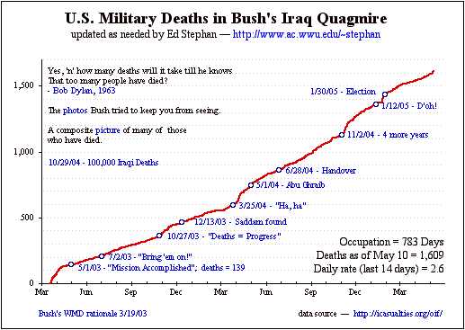 USfatalities.jpg