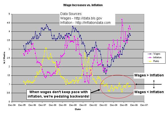 Wage-vs-Inflation Chart.jpg