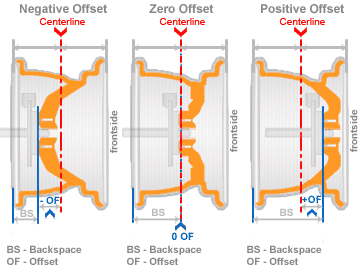 wheel-offset-backspace.png