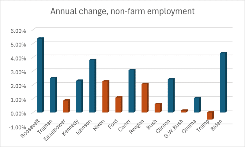 Annual_change,_non-farm_employment.png
