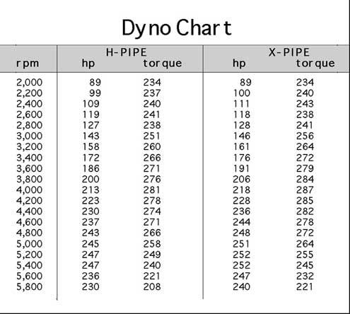 X-pipe dyno.JPG