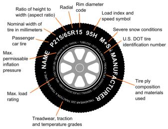 780px-Tire_code_-_en_svg.jpg