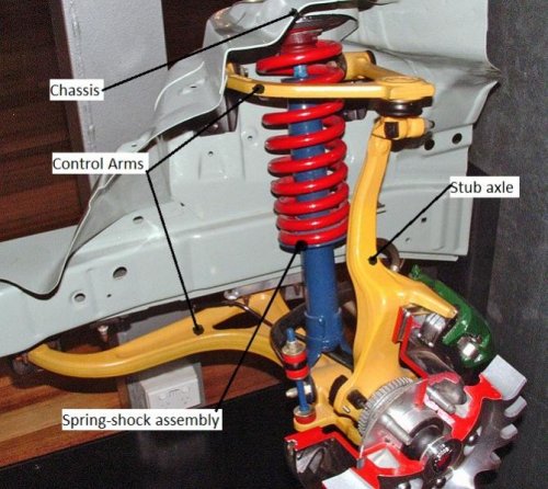 Double_wishbone_suspension.jpg