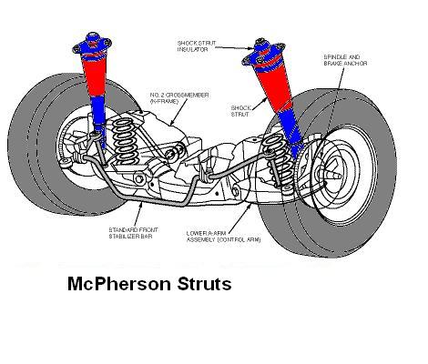Struts Suck.JPG