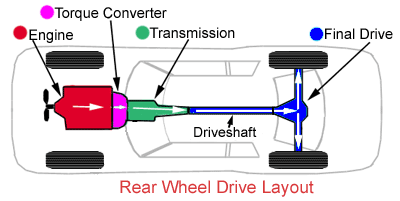 Rear-Wheel_Drive.gif