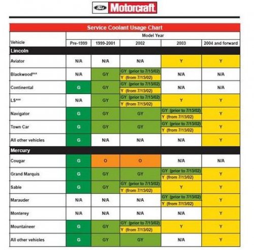 motorcraft-coolant.jpg